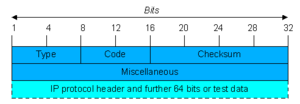MessageProtocol.png