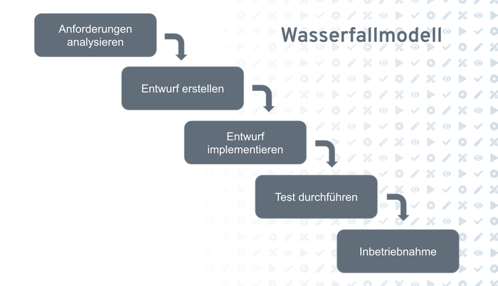 Wasserfallmodell.png