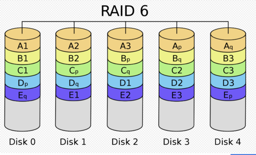 RAID6.png