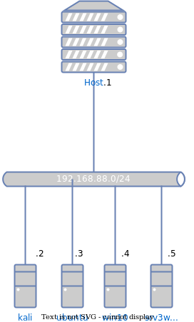drawio: ChartName
