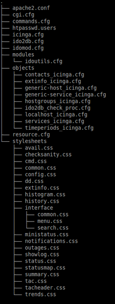 Datei:Icinga-tree.png