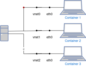 Docker-bridge.drawio.png