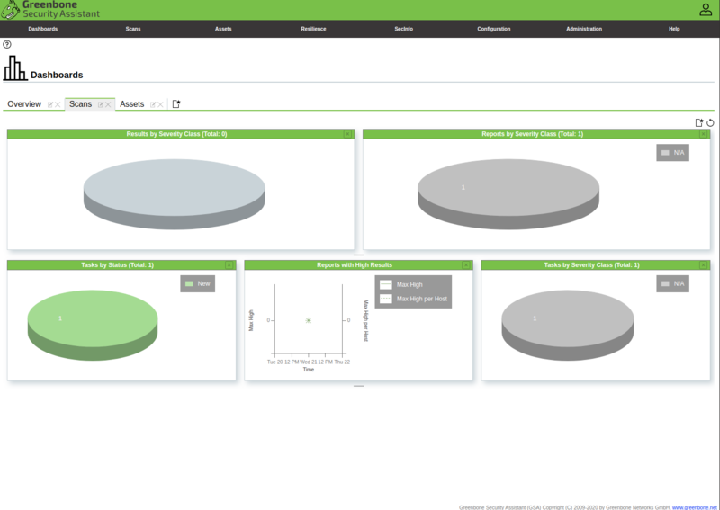 Datei:GSM-dashboard.png