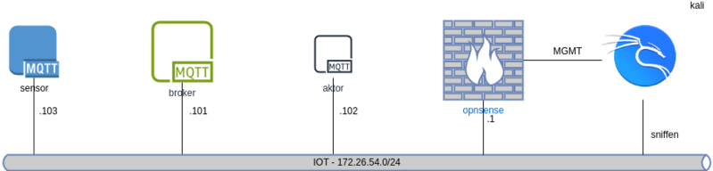 Datei:Mqtt-plan1.drawio.png