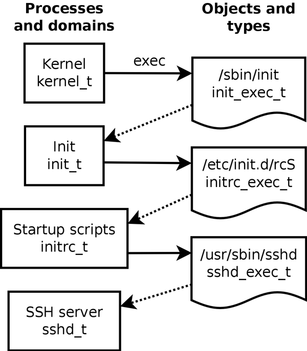Selbstständige Übergänge zwischen Domains.png