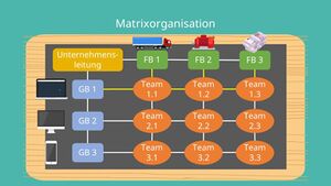 WiSo-Organisationsformen-Matrixorganisation.png