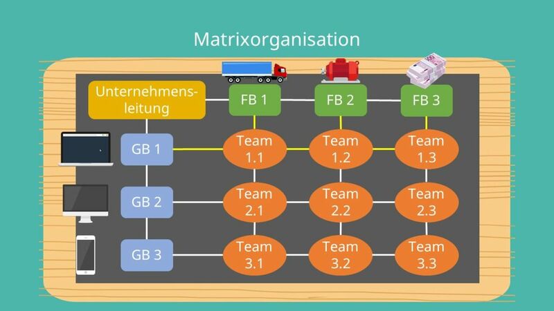 Datei:WiSo-Organisationsformen-Matrixorganisation.png
