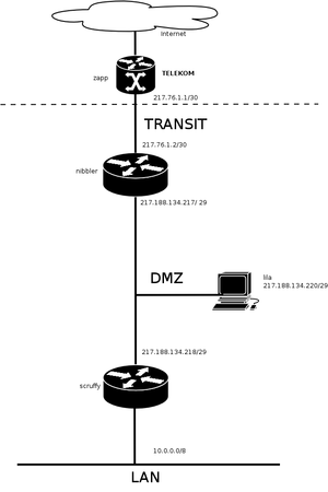 Routing-aufgabe.jpg