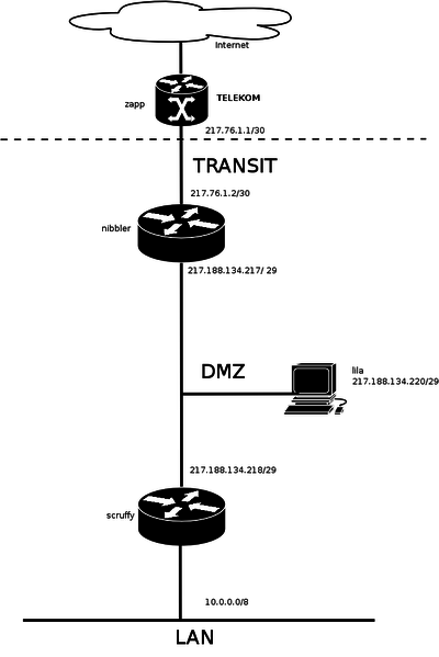 Datei:Routing-aufgabe.jpg