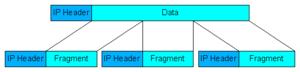 Fragmentierung.png