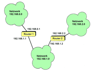 Router4.gif