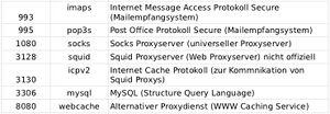 TCPDienste2.jpg