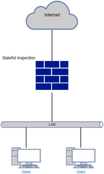 Datei:StatefullPacketInspection.drawio.png