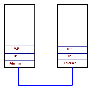 Tcp3.gif