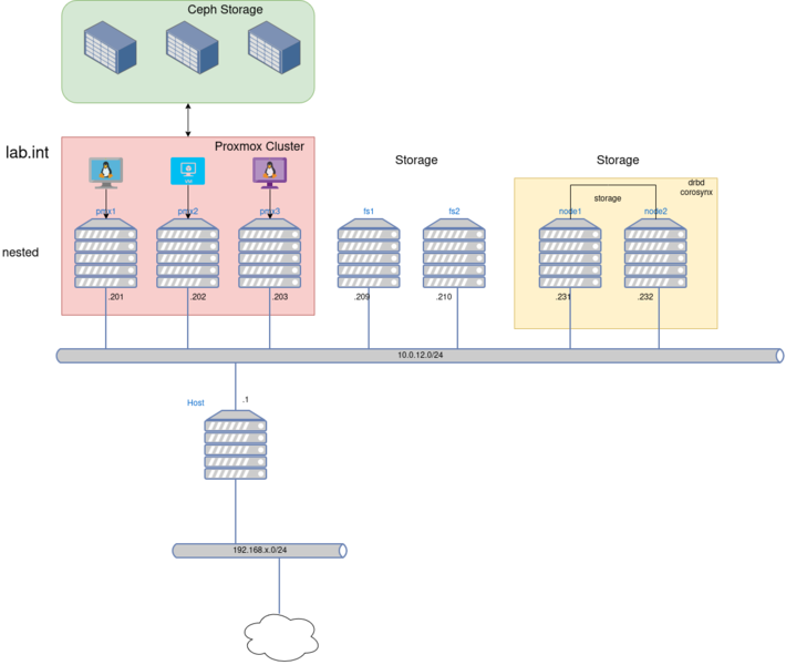 Datei:Virt-plan4.drawio.png
