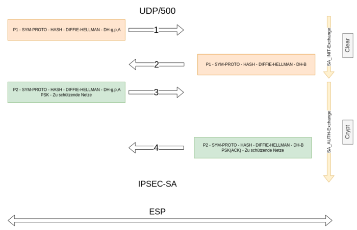 Ikev2-prinzip.png