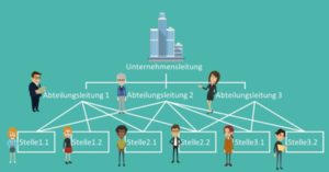 WiSo-Organisationsformen-Mehrliniensystem.png