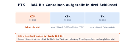 Datei:PTK-Container.svg