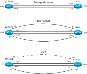 Ospf1.png
