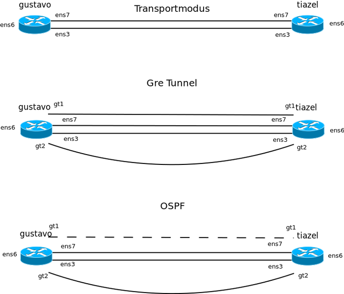 Datei:Ospf1.png