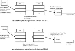 Ipsec-db.jpg