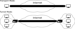 Tunnel VS Transport.png