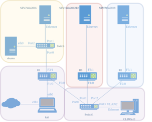 Lab2-physikalischer-plan-2.drawio.png