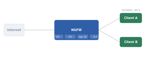 Ngfw.png