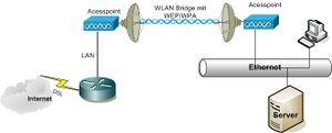 Wlan-bridge.jpg