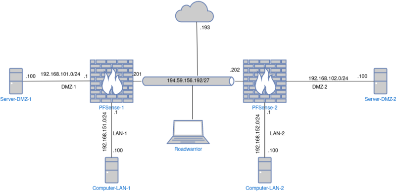 Datei:Pfsense-schulungs-netz.drawio.png