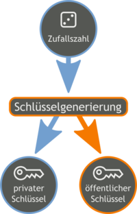 Asymaetrische-verschluesselung-1.png