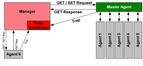 Snmp-2.png